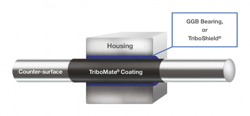 GGB ProductPageImage Coatings