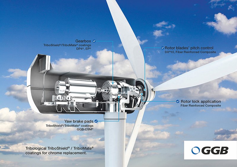 Wind Turbines-7